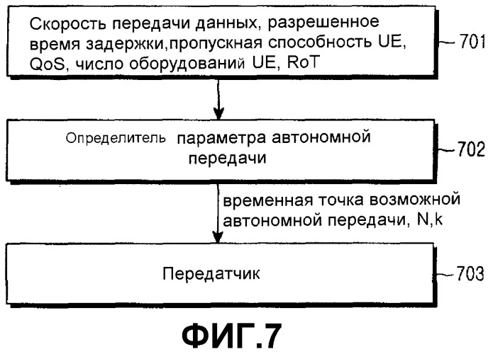 Способ и устройство для выполнения незапланированной передачи в системе мобильной связи для поддержки улучшенного выделенного канала восходящей линии связи (патент 2305371)