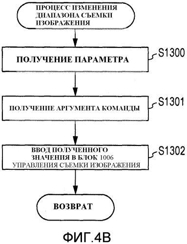 Устройство съемки изображения, устройство управления, способ управления и машиночитаемый носитель информации (патент 2568290)
