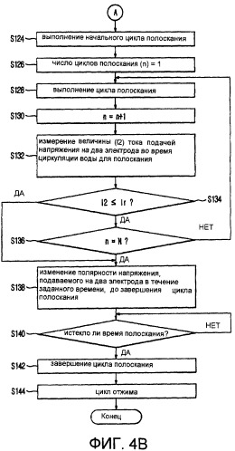 Способ управления стиральной машиной (патент 2362848)