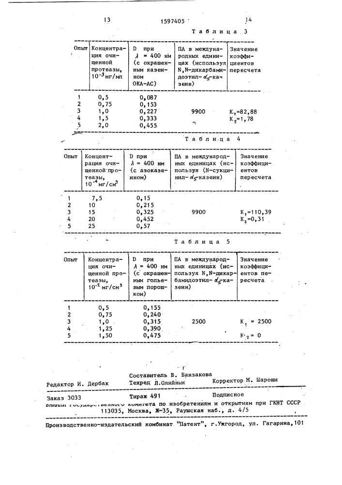 Способ определения протеолитической активности ферментов в международных единицах (патент 1597405)