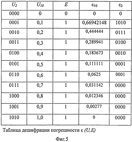 Способ и система автоматического управления (патент 2571570)