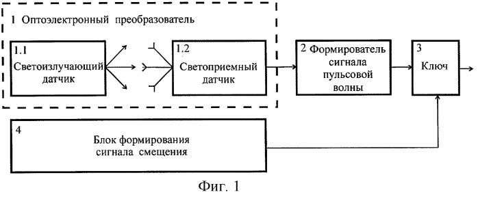 Способ и устройство для регистрации пульсовой волны (патент 2249430)