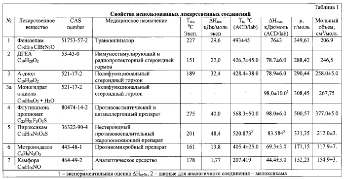 Способ получения наноразмерных порошков лекарственных веществ и устройство для его осуществления (патент 2580279)