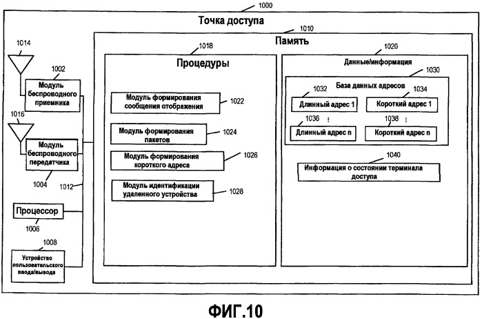 Способ и устройства для использования коротких адресов в системе связи (патент 2413377)