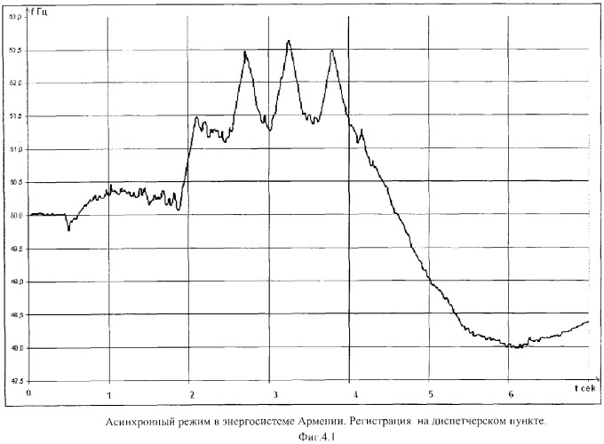 Способ выявления и ликвидации асинхронного режима энергосистемы (патент 2294040)