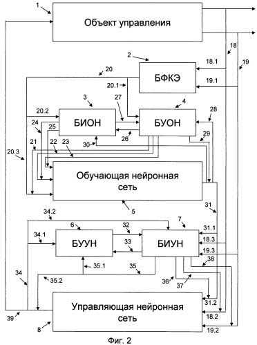 Интеллектуальный контроллер с правилами самомодификации обучающей и управляющей нейронных сетей (патент 2447494)