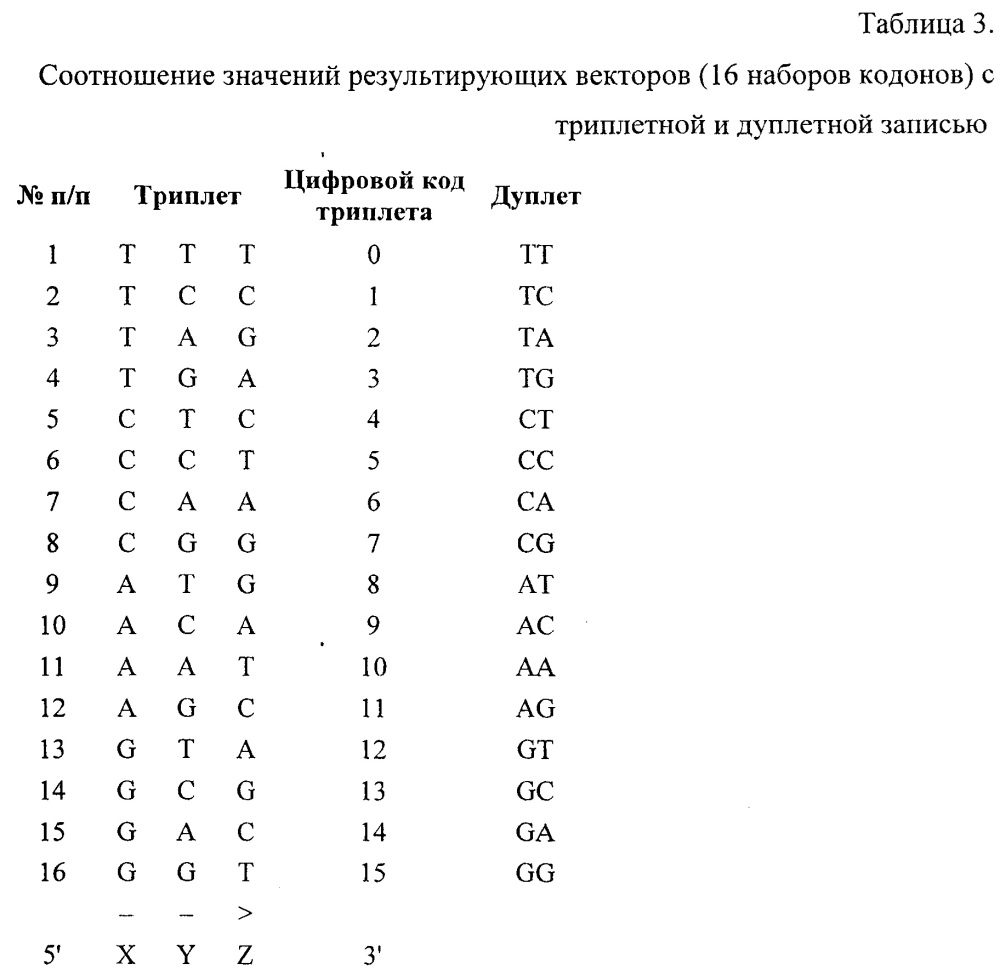 Способы кодирования и декодирования информации (патент 2659025)