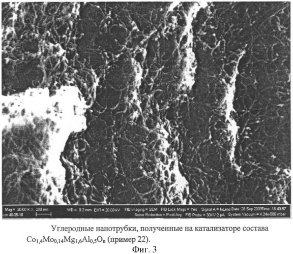 Металлоксидные катализаторы для выращивания углеродных нанотрубок из газовой фазы (патент 2415706)