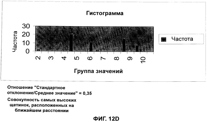 Щетка для волос и способы ее использования и изготовления (патент 2555943)