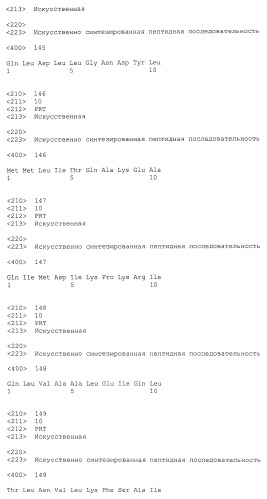 Пептидные вакцины против рака с экспрессией полипептидов mphosph1 или depdc1 (патент 2469044)