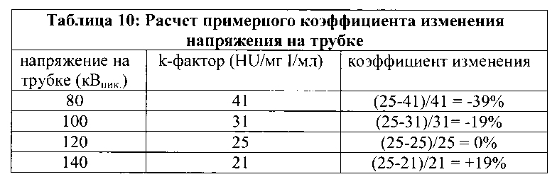 Системы и способы определения протоколов инъекции фармацевтической жидкости исходя из напряжения на рентгеновской трубке (патент 2605272)