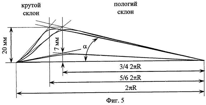 Способ изготовления кристаллических элементов и устройство для его осуществления (патент 2296417)