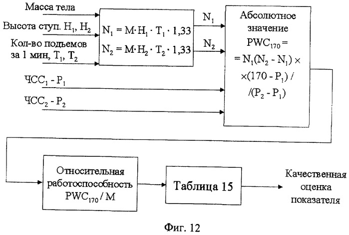 Способ оценки резервов физического здоровья и работоспособности населения (патент 2441580)