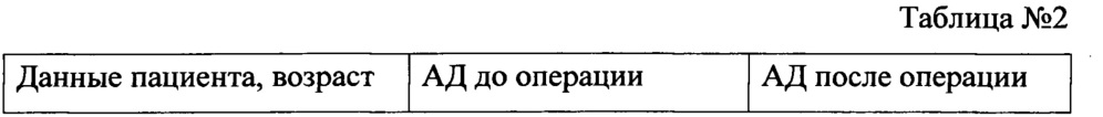 Способ лечения хронической сосудисто-мозговой недостаточности (патент 2635471)