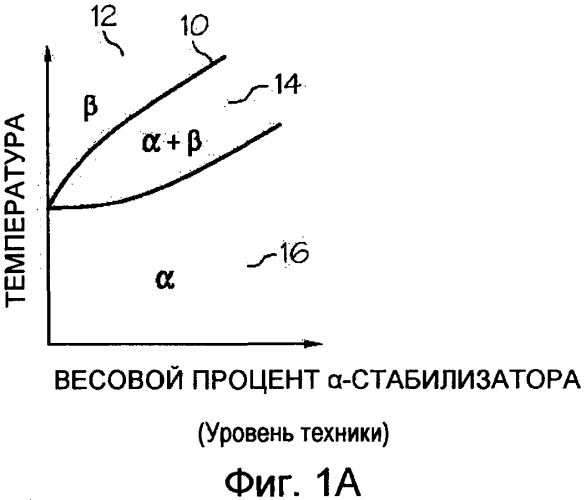 Получение высокопрочного титана (патент 2566113)