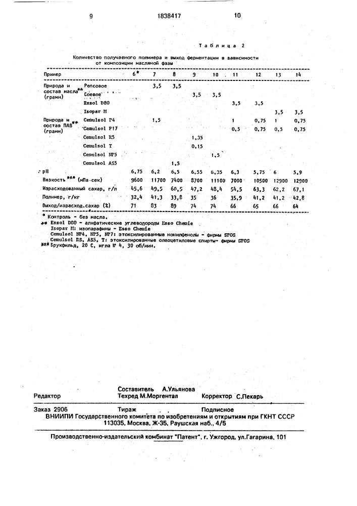 Способ получения полисахаридов ксантанового типа (патент 1838417)
