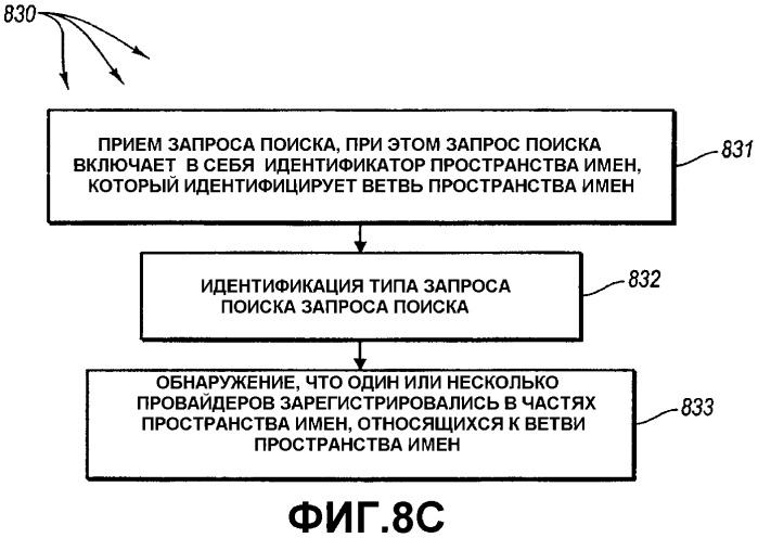 Организация ресурсов в коллекции, способствующая более эффективному и надежному доступу к ресурсам (патент 2409846)