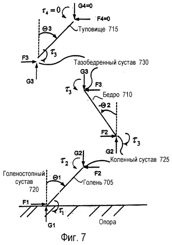 Оценка сил и моментов суставов с использованием обратной связи (патент 2277373)