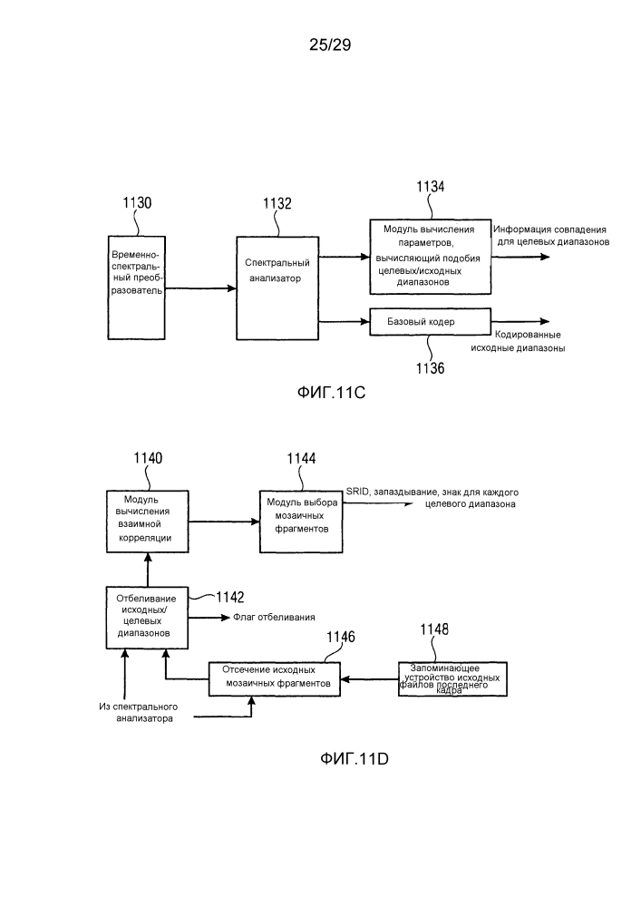Устройство и способ для декодирования и кодирования аудиосигнала с использованием адаптивного выбора спектральных фрагментов (патент 2643641)