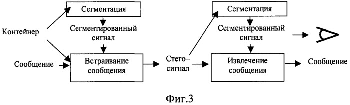 Адаптивное встраивание водяных знаков по нескольким каналам (патент 2329522)