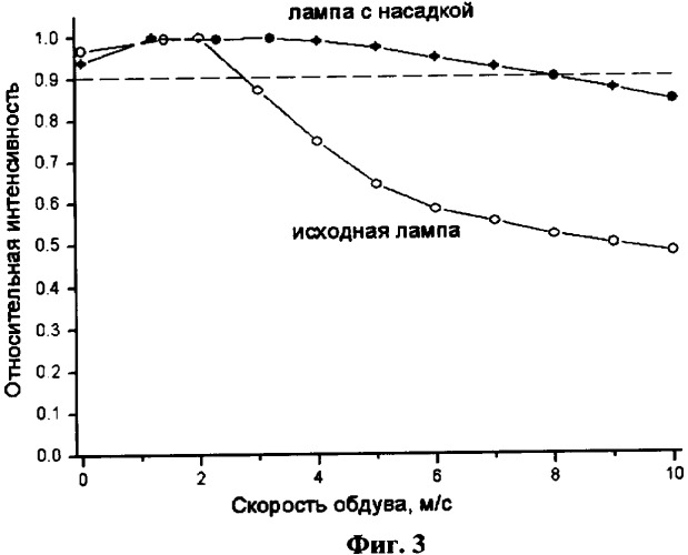 Источник ультрафиолетового излучения для обработки воздушных сред (патент 2325727)