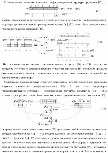Функциональная структура параллельного сумматора с предварительно вводимыми переносами (варианты) (патент 2381545)