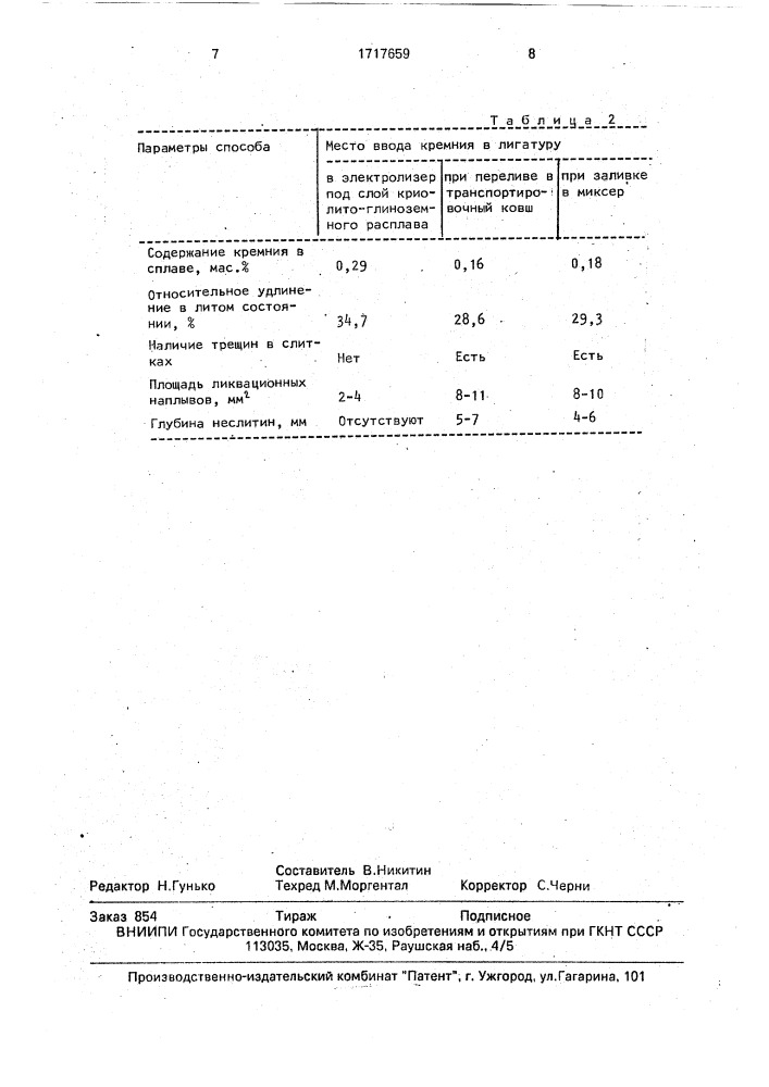 Способ приготовления алюминиевых деформируемых сплавов с марганцем (патент 1717659)