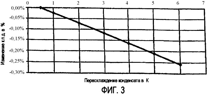 Способ конденсации (патент 2355895)