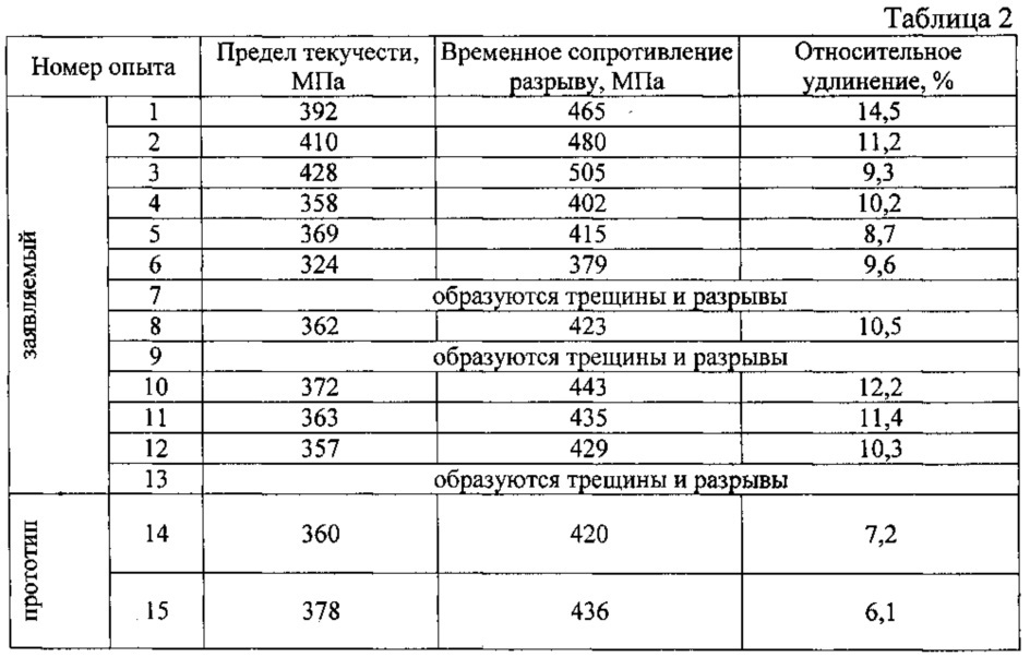 Способ тонколистовой прокатки алюминиевых сплавов (патент 2615958)