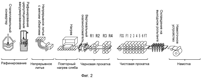Горячекатаный стальной лист и способ его изготовления (патент 2518830)