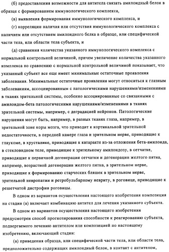 Применение антитела против амилоида-бета при глазных заболеваниях (патент 2482876)