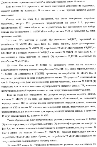 Система передачи данных, передатчик, приемник, способ передачи данных, программа и кабель для передачи данных (патент 2414090)