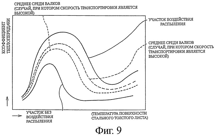 Способ охлаждения стального толстого листа (патент 2397036)