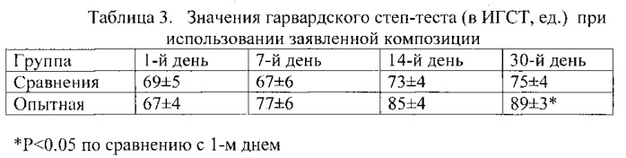 Биологически активная добавка к пище (патент 2559066)