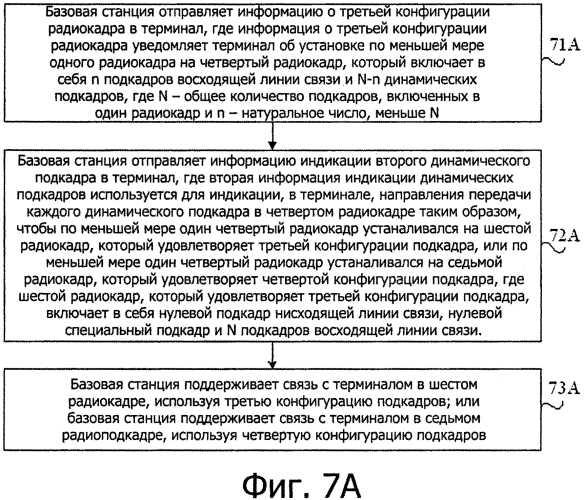 Способ беспроводной связи, базовая станция и терминал (патент 2584148)