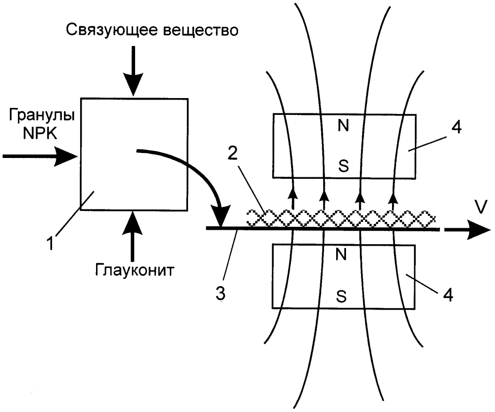 Способ получения минерального удобрения (патент 2614626)