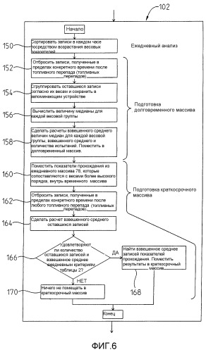 Способ и устройство для обнаружения утечки в системе подачи топлива (патент 2536093)