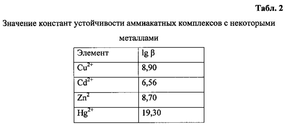 Мембрана свинецселективного электрода и способ ее получения (патент 2633939)