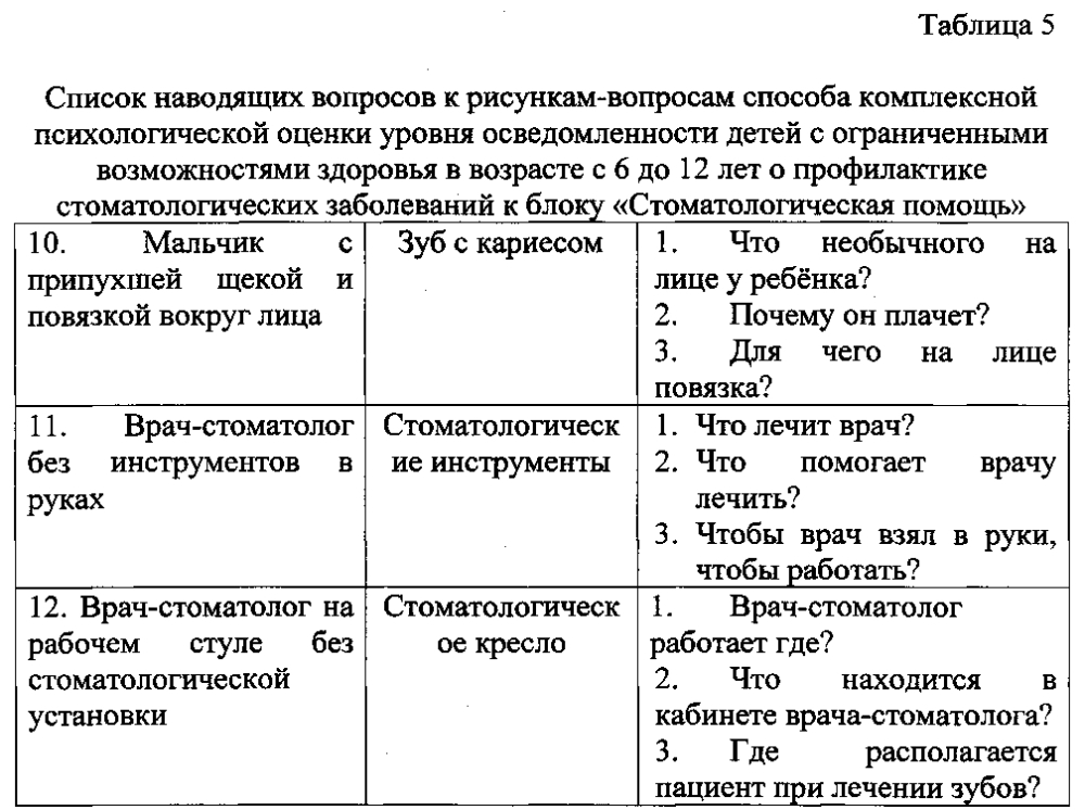 Способ комплексной психологической оценки уровня осведомлённости детей с ограниченными возможностями здоровья от 6 до 12 лет о профилактике стоматологических заболеваний (патент 2595089)