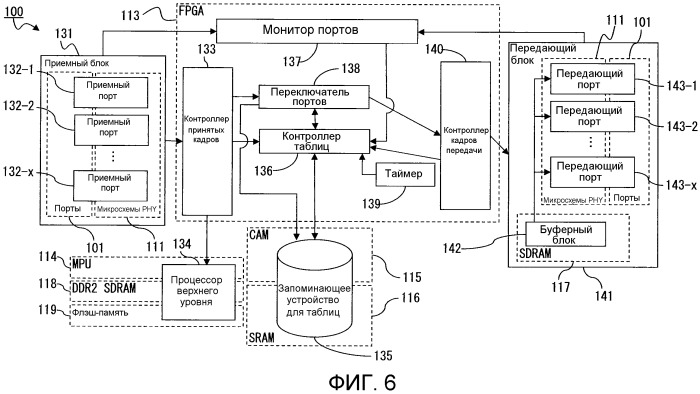 Узловое устройство и способ связи (патент 2502203)