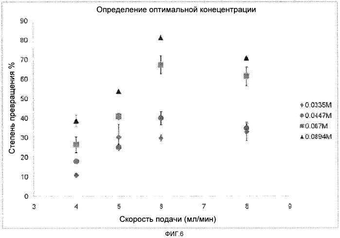 Способ растворения угля, биомассы и других твердых органических материалов в перегретой воде (патент 2526254)
