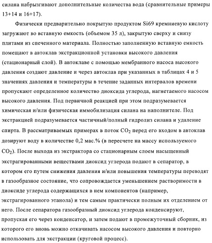 Способ и устройство для экстракции веществ из модифицированных силаном наполнителей (патент 2383572)