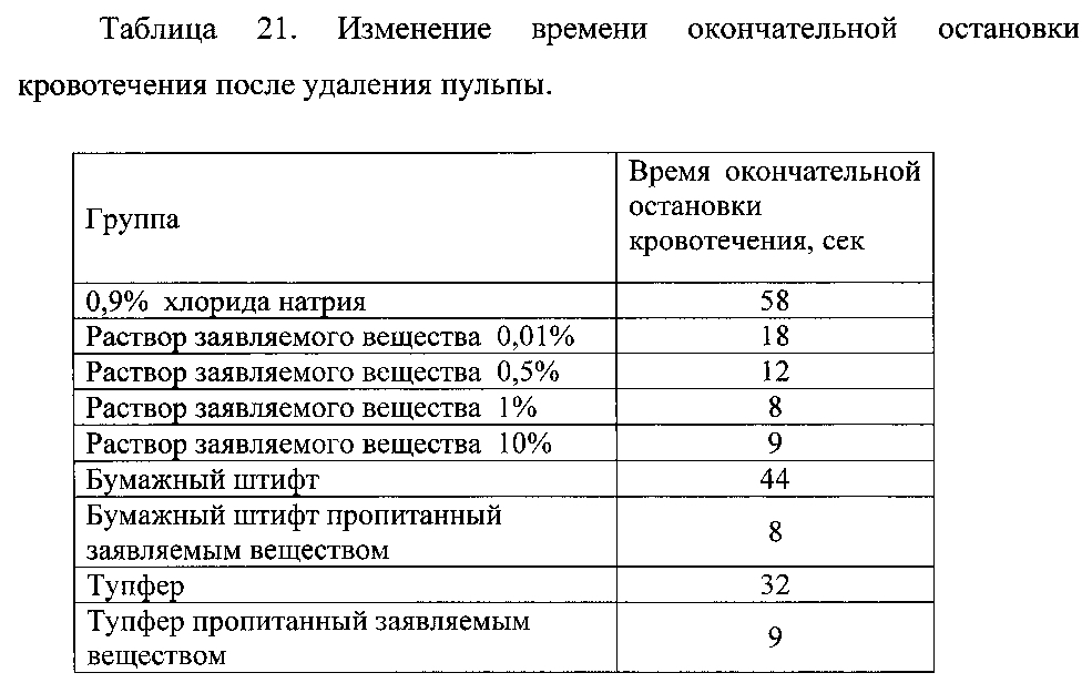 Гемостатическое средство (патент 2602305)