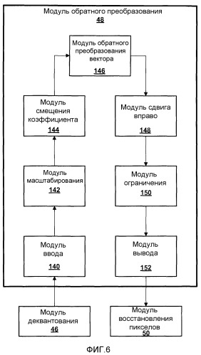 Эффективные аппроксимации с фиксированной запятой прямого и обратного дискретных косинусных преобразований (патент 2496139)