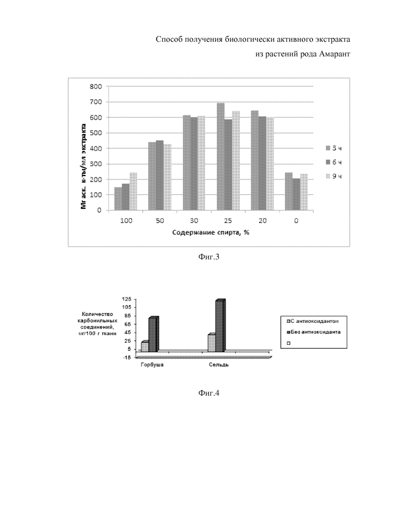 Способ получения экстракта, обладающего антиоксидантной активностью, из растений рода амарант (патент 2608131)