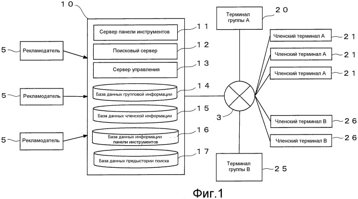 Устройство обработки информации, способ обработки информации и программа обработки информации (патент 2473120)