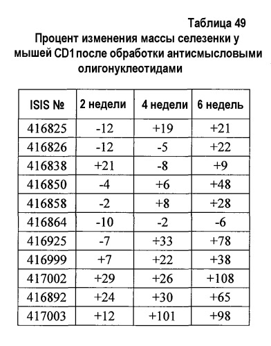 Модуляция экспрессии фактора 11 (патент 2535964)