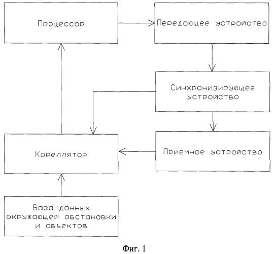 Система технического зрения (патент 2538336)