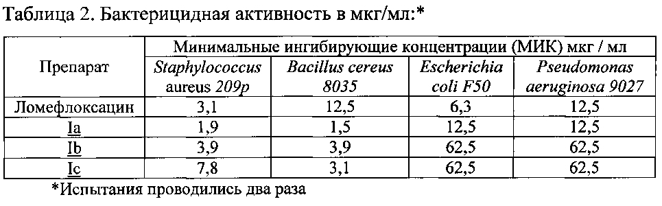 Соли бензофуроксанов с ломефлоксацином, обладающие антибактериальной активностью (патент 2602804)