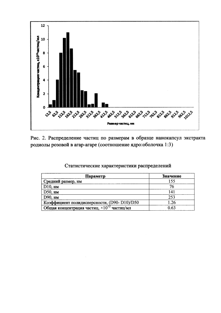 Способ получения нанокапсул адаптогенов в агар-агаре (патент 2603457)